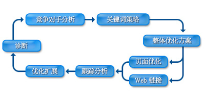 优秀的苏州搜索引擎优化公司该为客户做到什么