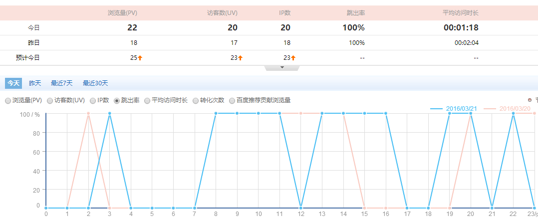 百度统计中的名词、字母是什么意思？