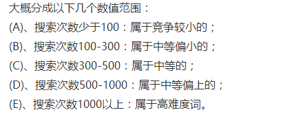 苏州SEO分享浅谈如何评估关键词的优化难度