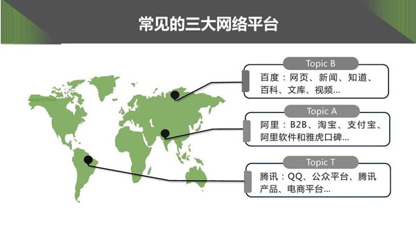 企业如何在低成本下实行网站推广