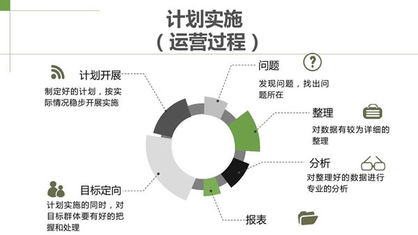 企业如何在低成本下实行网站推广