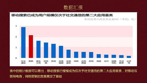 企业如何在低成本下实行网站推广