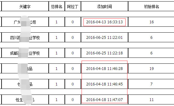 网站百度优化干货 快速排名的七大谎言